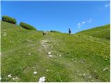 Dom Pristava in Javorniški Rovt - Belska planina (Svečica)